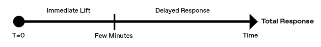 Total_Response
